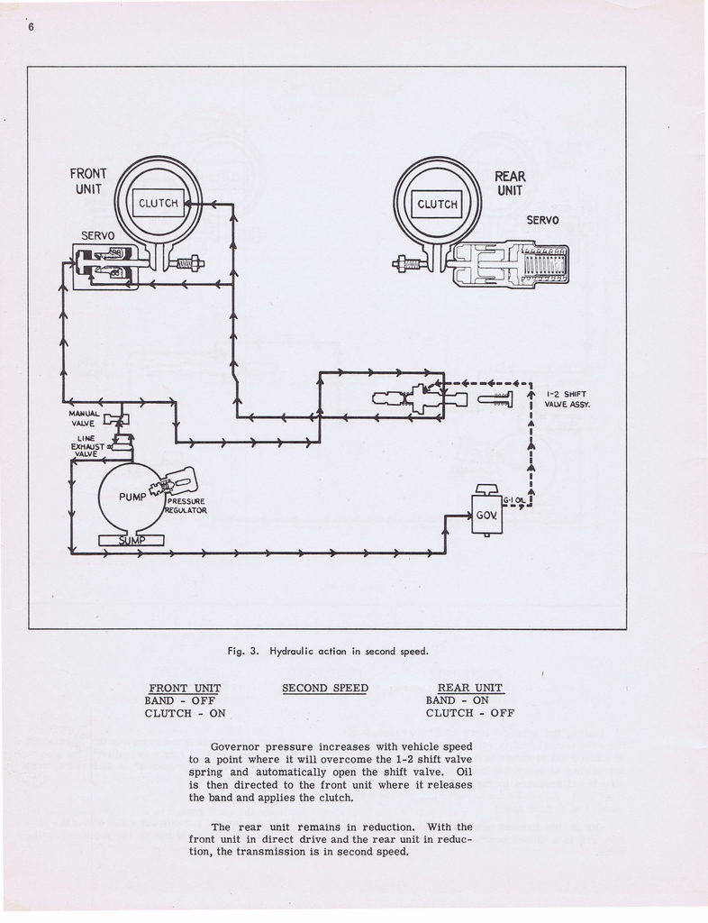 n_Hydramatic Supplementary Info (1955) 003a.jpg